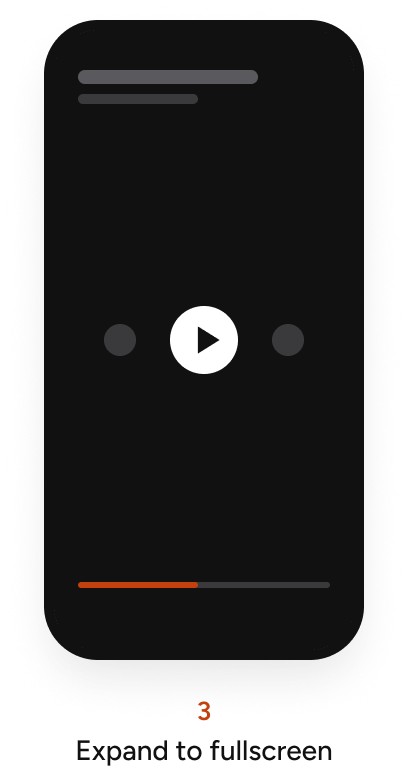Watch flow on iOS in five steps: tap Watch, video plays in Now Playing, fullscreen, landscape, leave the page and keep watching: 3 Expand to fullscreen