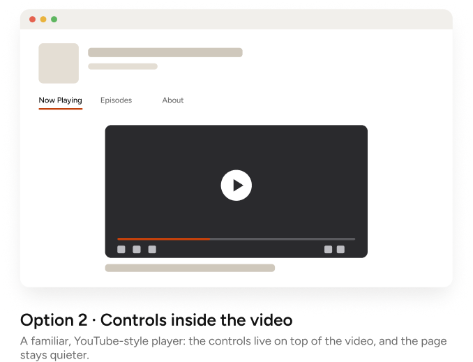 Two wireframes: option 1 with player controls beside the video, option 2 with controls inside the video: Option 2 · Controls inside the video: A familiar, YouTube-style player: the controls live on top of the video.
